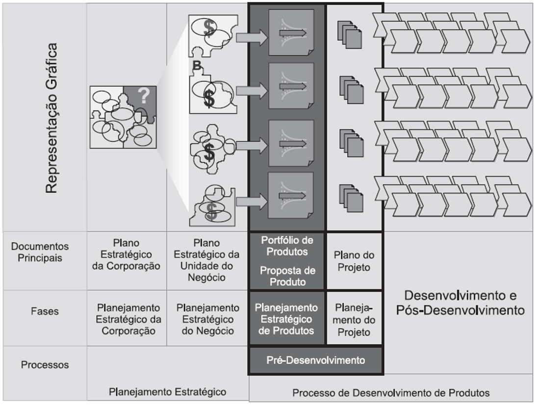 Planejamento Estratégico de Produtos